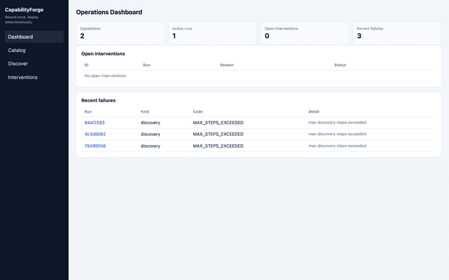 CapabilityForge — Record Once, Replay Deterministically